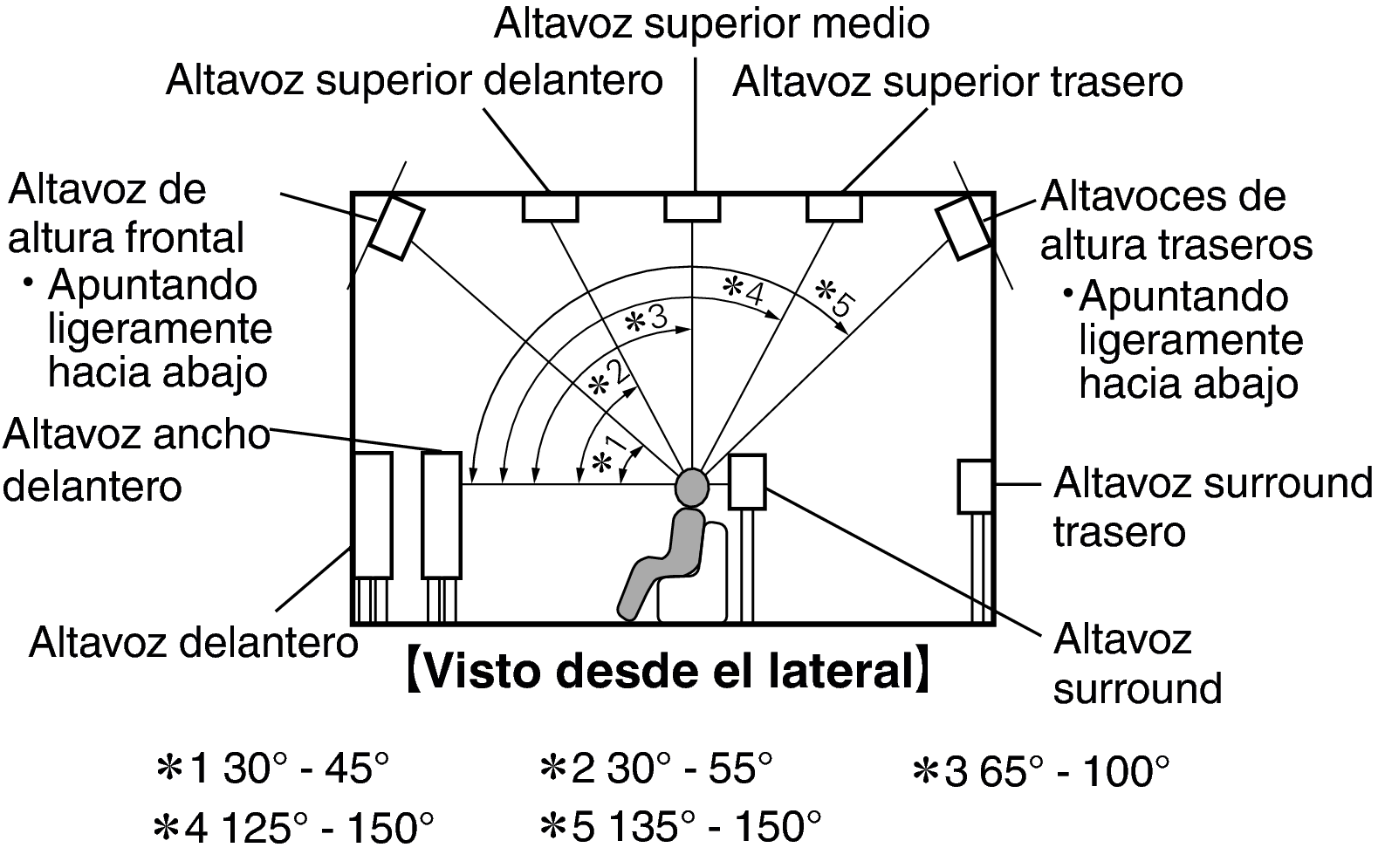 Instalación de los altavoces AV7702